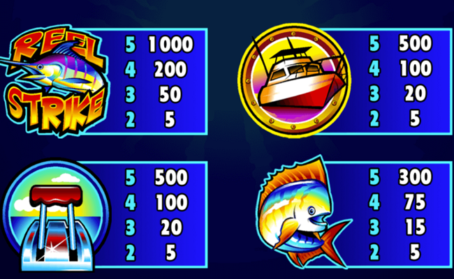 reel strike paytable 3