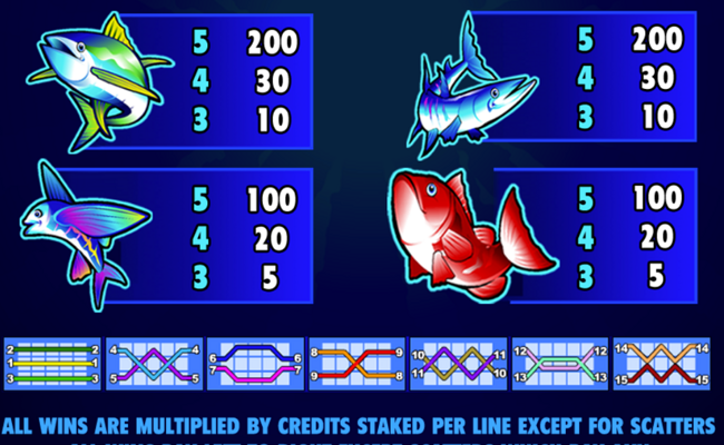 reel strike paytable 4