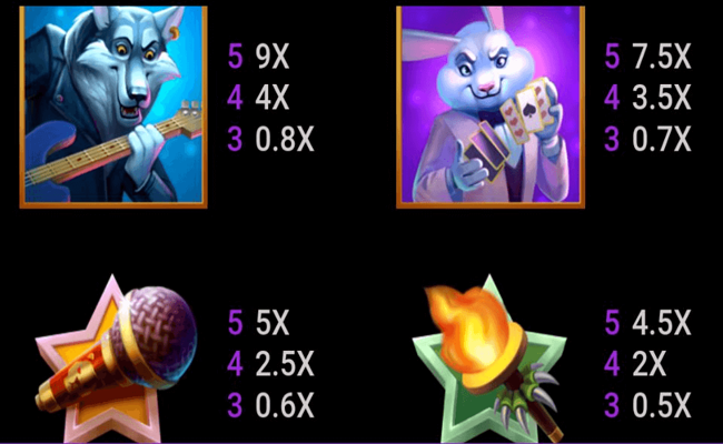 reel talent paytable 2