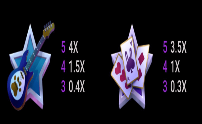 reel talent paytable 3