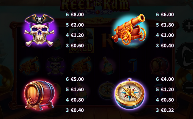 reel the rum paytable 1