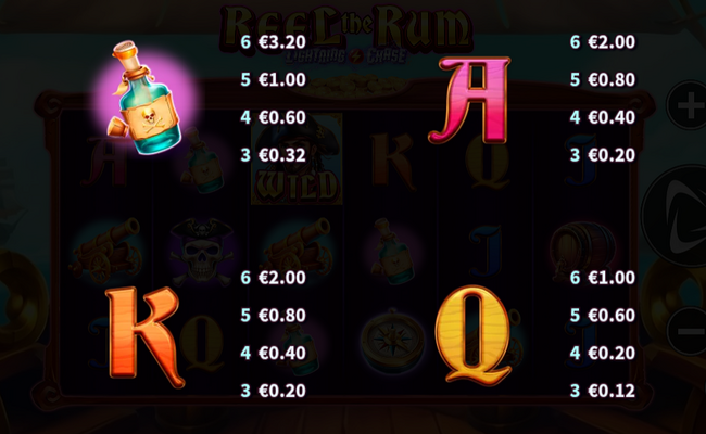 reel the rum paytable 2