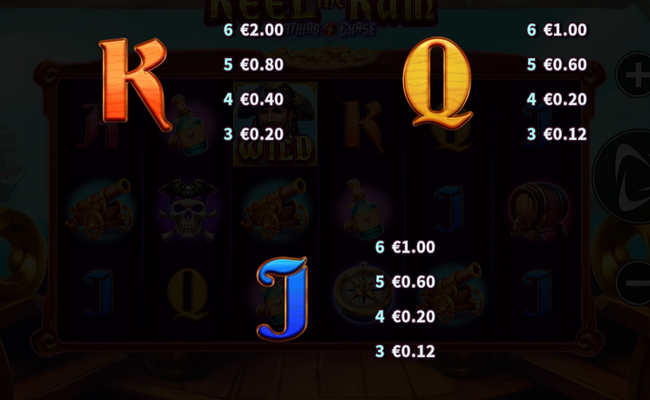 reel the rum paytable 3