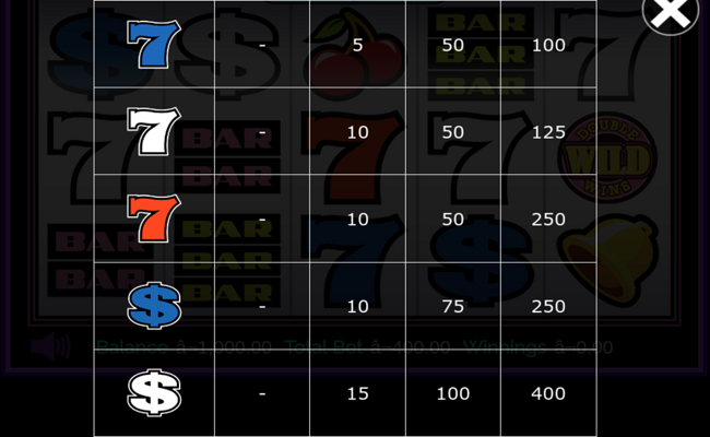 reels of fortune triple pay paytable2