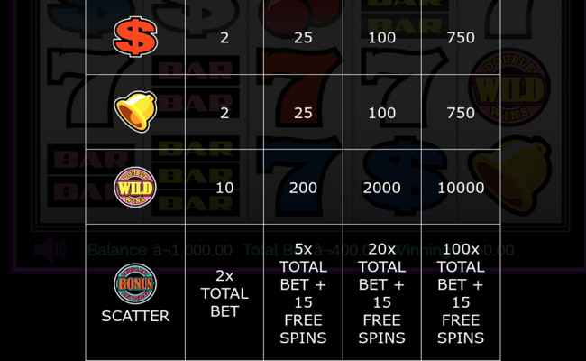 reels of fortune triple pay paytable3