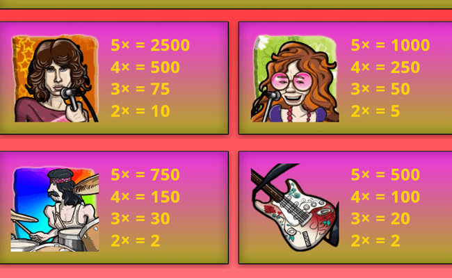 reels of rock paytable 1