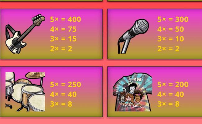 reels of rock paytable 2