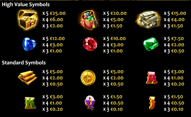 reels of treasure paytable