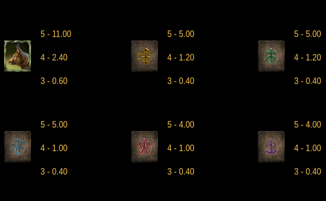 relic seekers paytable 2