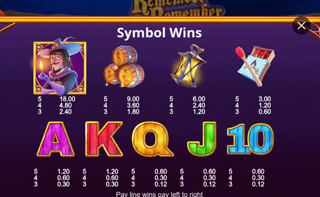 remember remember paytable