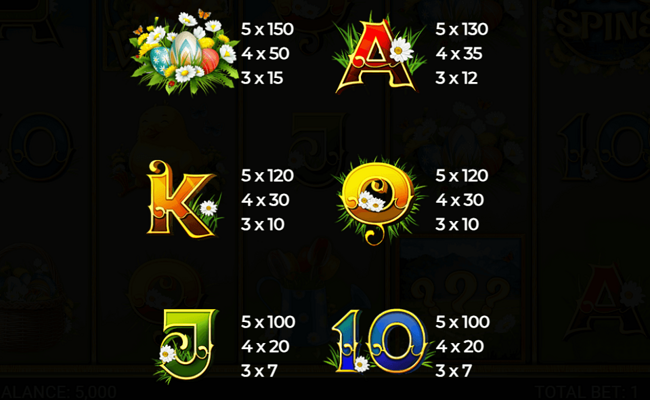 retro easter paytable 2