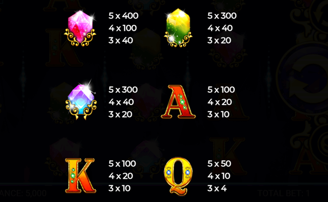 retro gems paytable
