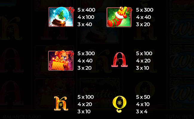 retro gifts paytable