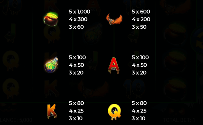 retro pumpkin paytable 1