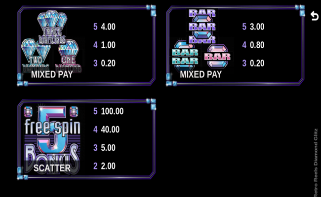 retro reels diamonds glitz paytable4