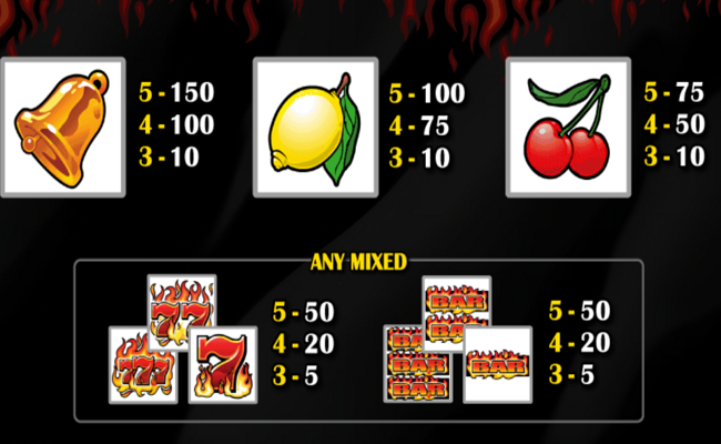 retro reels extreme heat paytable 3