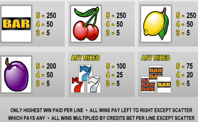 retro reels paytable 2
