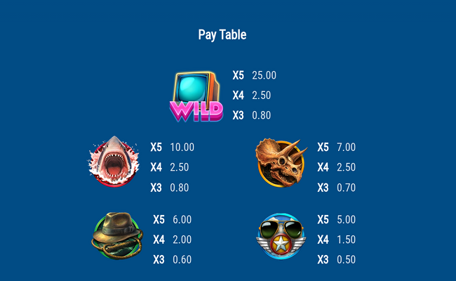 retro returns paytable 1