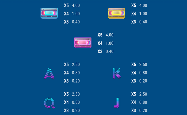 retro returns paytable 2