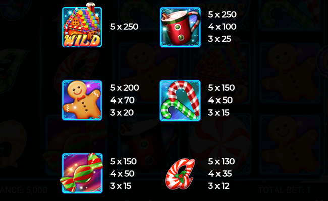 retro sweets paytable 1