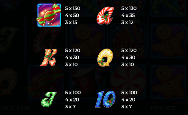 retro sweets paytable 2