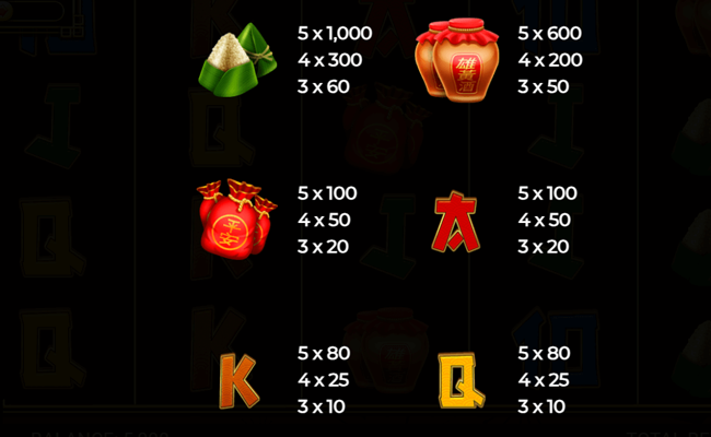 retro tiger paytable 1