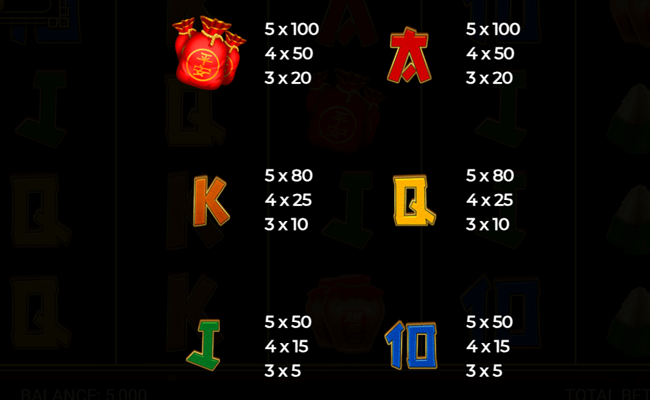 retro tiger paytable 2