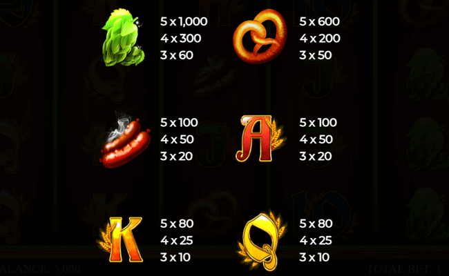 retrofest paytable 1
