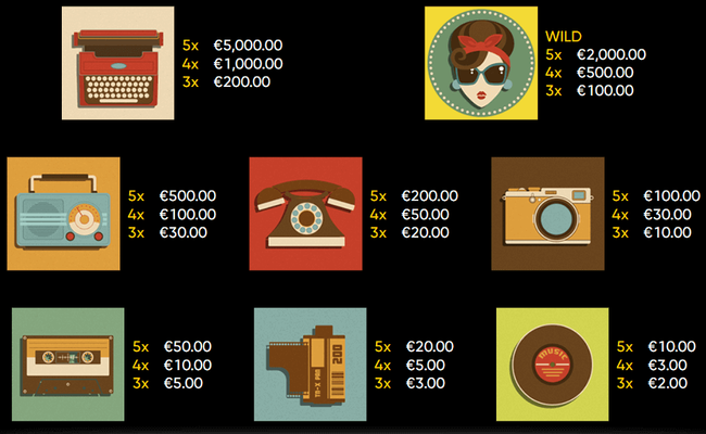 retromania paytable