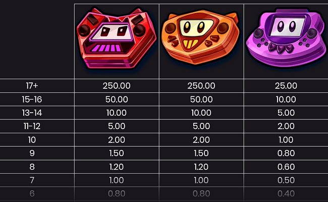 retroverse paytable 1
