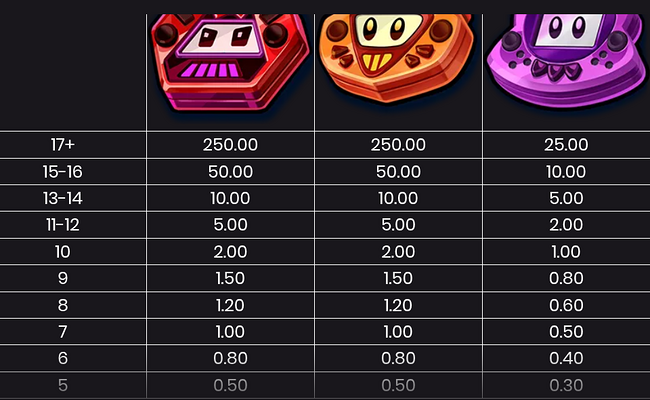 retroverse paytable 2