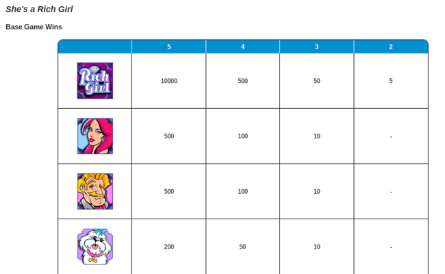 rich girl paytable