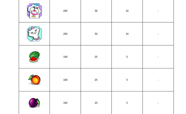 rich girl paytable2