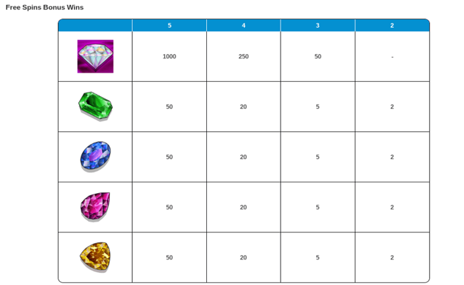 rich girl paytable4