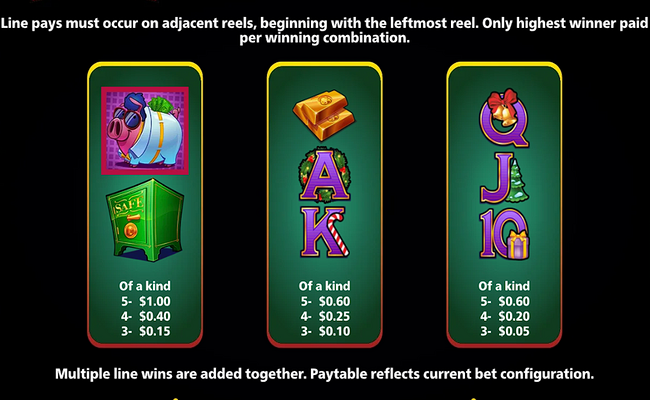 rich little piggies meal ticket paytable 2