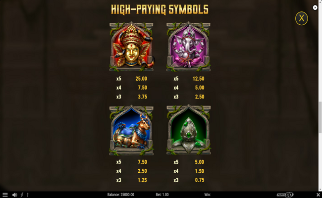 rich wilde and the pearls of vishnu paytable 2