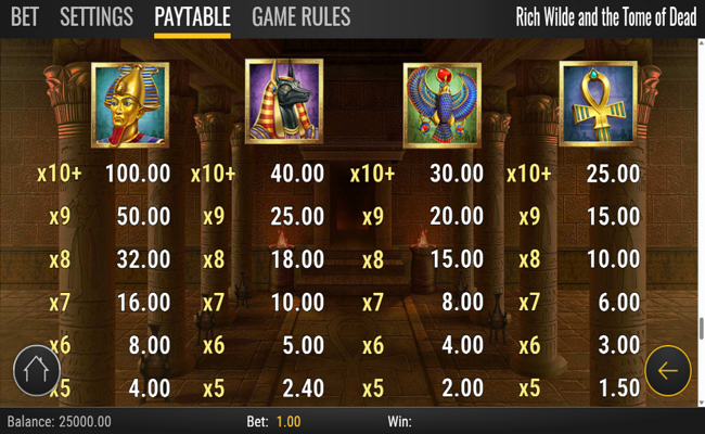 rich wilde and the tome of dead paytable 1