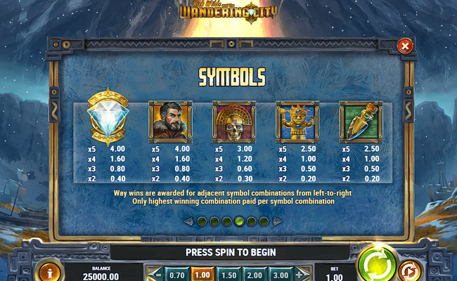 rich wilde and the wandering city paytable 1