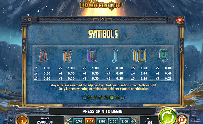 rich wilde and the wandering city paytable 2