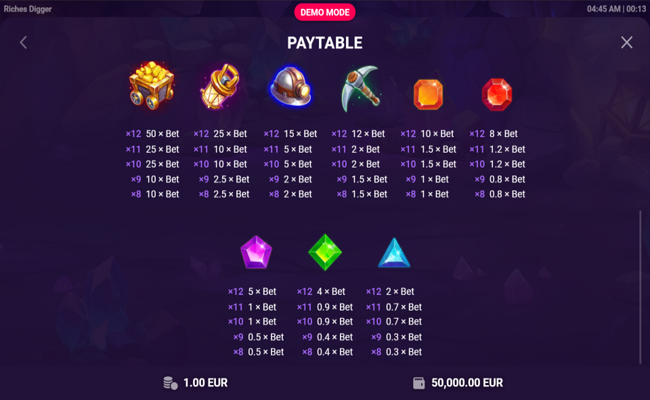 riches digger paytable 2
