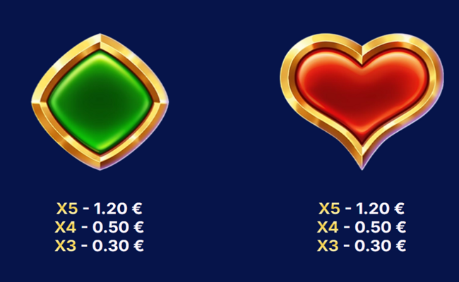 riches express paytable 3