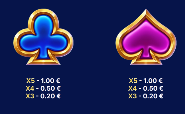 riches express paytable 4