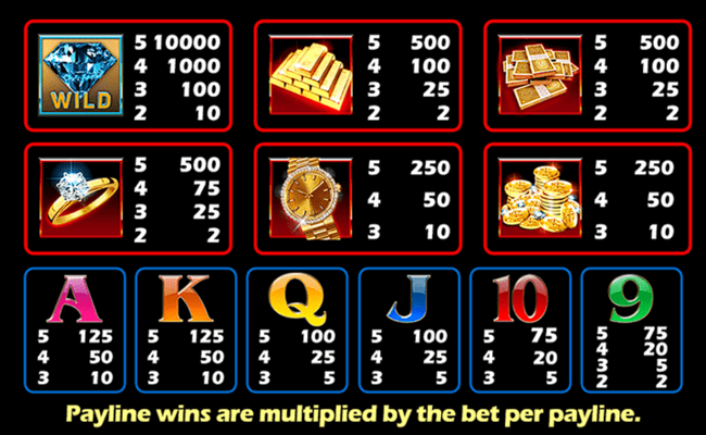 riches for life paytable