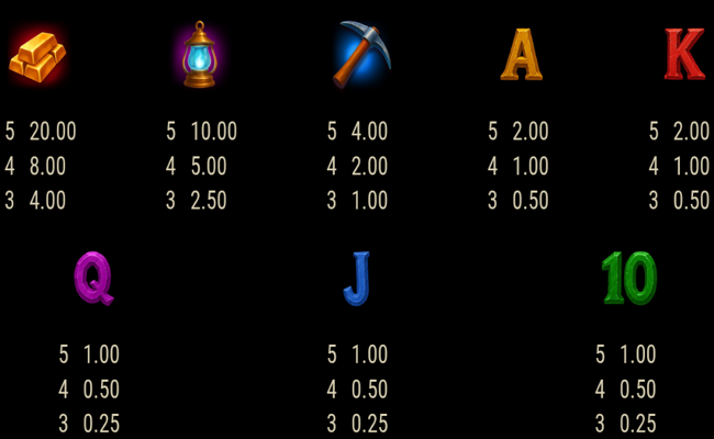 riches hold and win paytable
