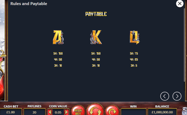 riches of moscow paytable 2