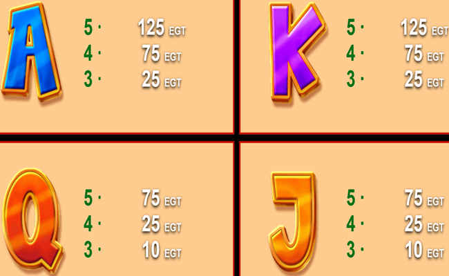 richness factory paytable 2