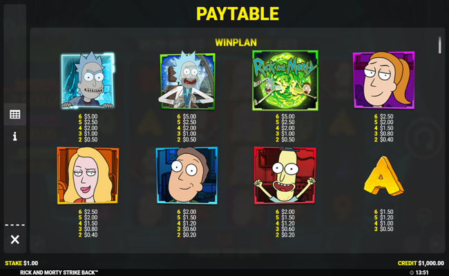 rick and morty strike back paytable 1