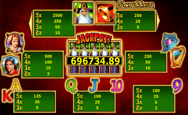 rings of fortune paytable