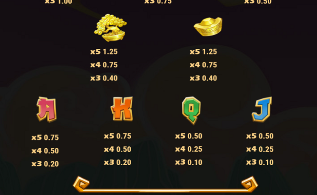 rings of prosperity paytable 2