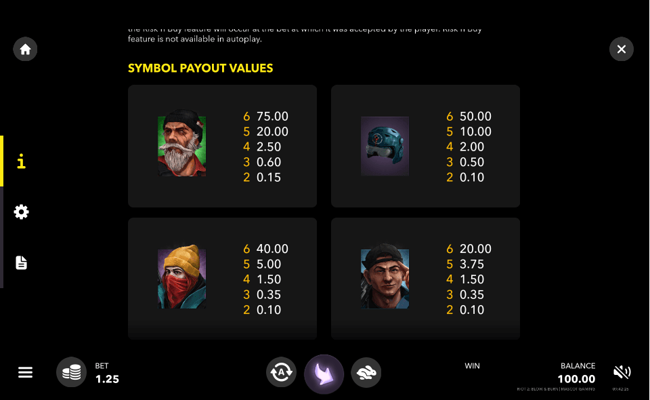 riot 2 blow and burn paytable